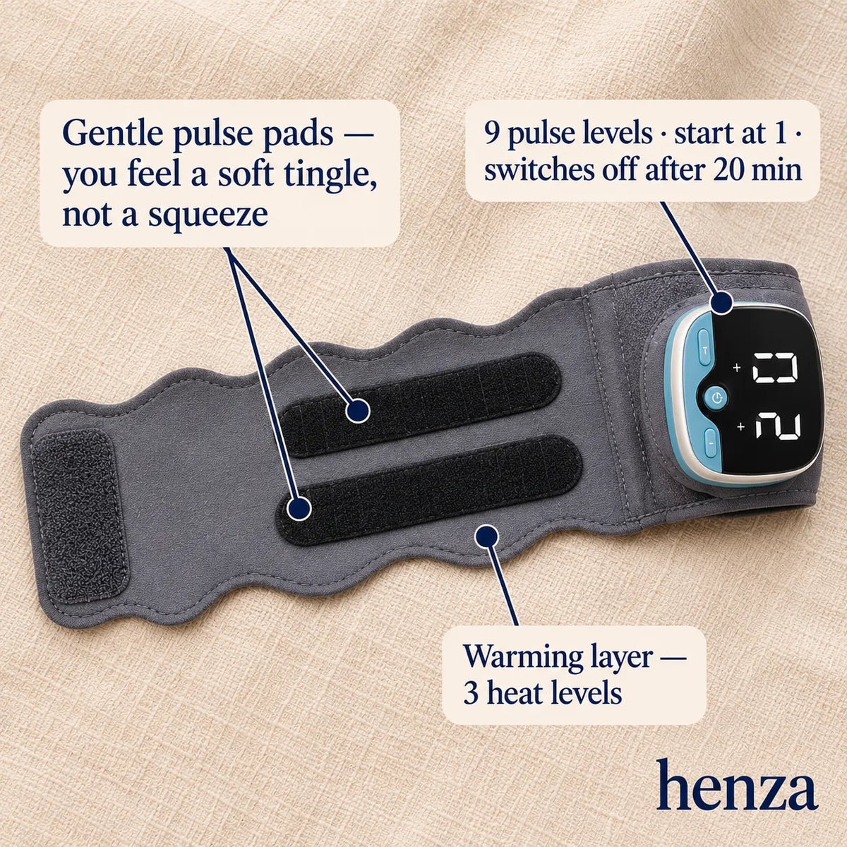 Inside of the wrap showing the two pulse pads, warming layer and controller